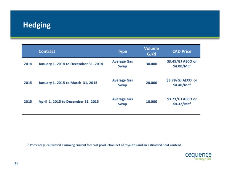 CAPP Scotiabank Investment Symposium – Cequence Energy Ltd. – slide 24