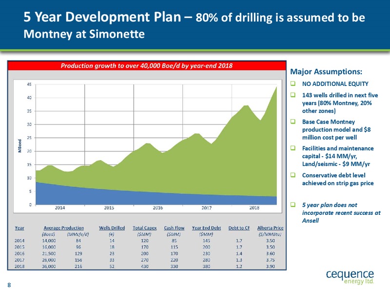 INVESTOR PRESENTATION – Cequence Energy Ltd. – slide 7