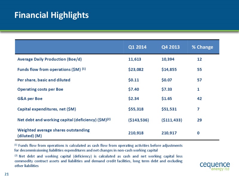 INVESTOR PRESENTATION – Cequence Energy Ltd. – slide 20