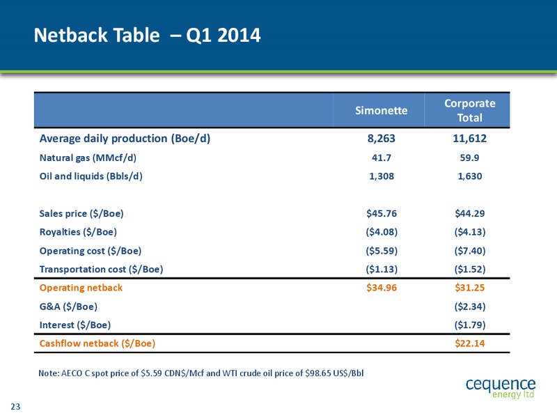 INVESTOR PRESENTATION – Cequence Energy Ltd. – slide 22