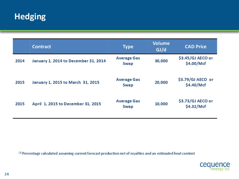 INVESTOR PRESENTATION – Cequence Energy Ltd. – slide 23