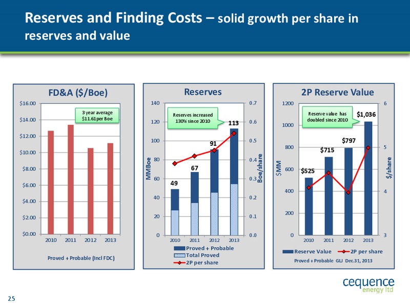 INVESTOR PRESENTATION – Cequence Energy Ltd. – slide 24