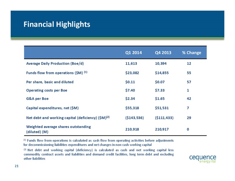 INVESTOR PRESENTATION – Cequence Energy Ltd. – slide 20