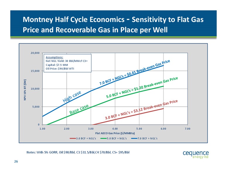 INVESTOR PRESENTATION – Cequence Energy Ltd. – slide 25