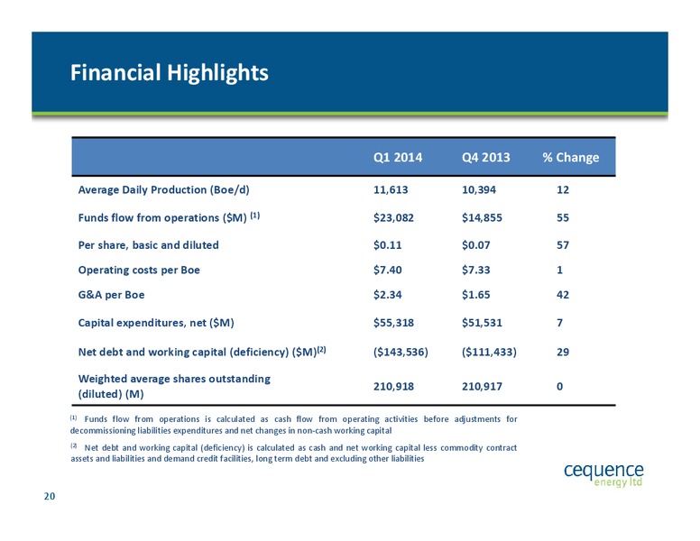 INVESTOR UPDATE – Cequence Energy Ltd. – slide 19