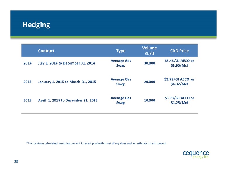 INVESTOR UPDATE – Cequence Energy Ltd. – slide 22
