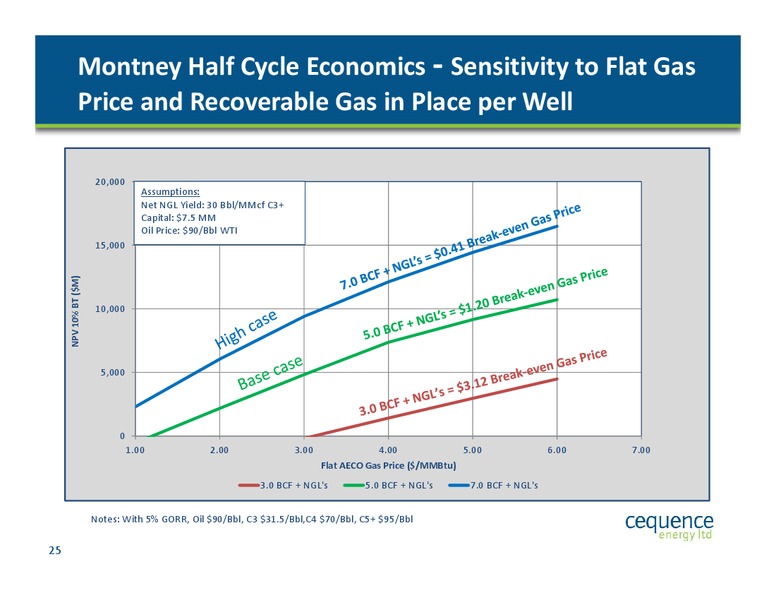 INVESTOR UPDATE – Cequence Energy Ltd. – slide 24
