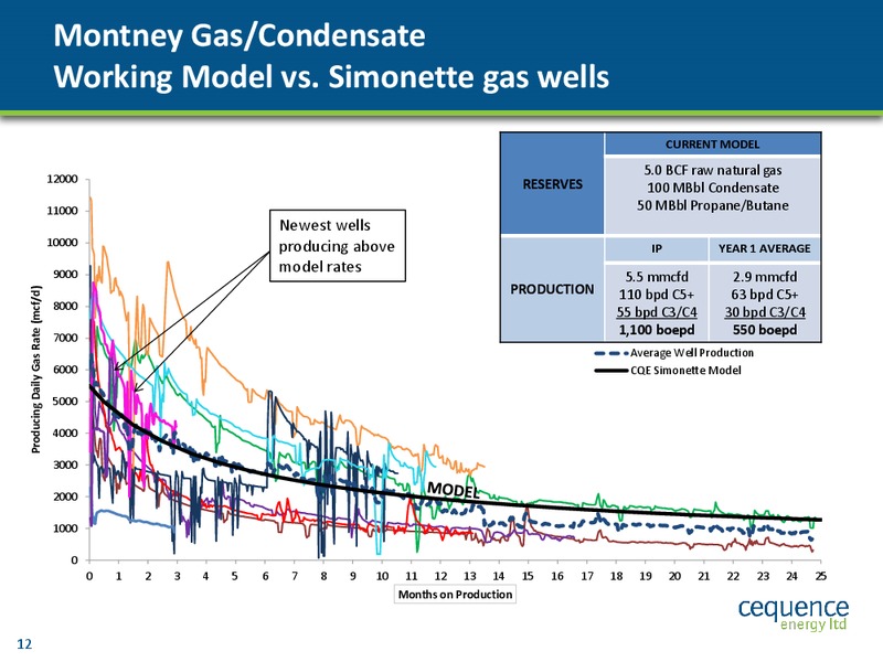 TD MARCH SECURITIES CALGARY ENERGY CONFERENCE – Cequence Energy Ltd. – slide 11