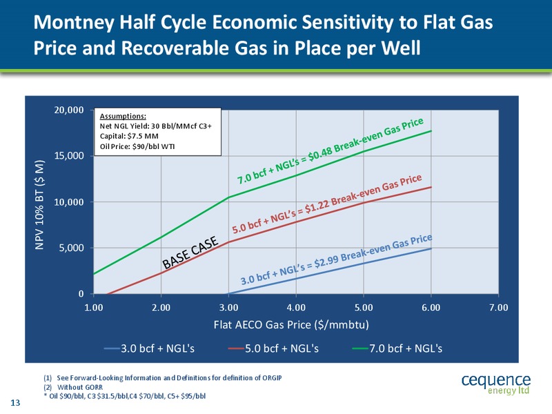 TD MARCH SECURITIES CALGARY ENERGY CONFERENCE – Cequence Energy Ltd. – slide 12