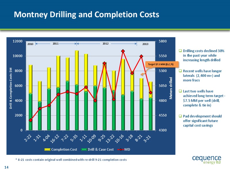 TD MARCH SECURITIES CALGARY ENERGY CONFERENCE – Cequence Energy Ltd. – slide 13
