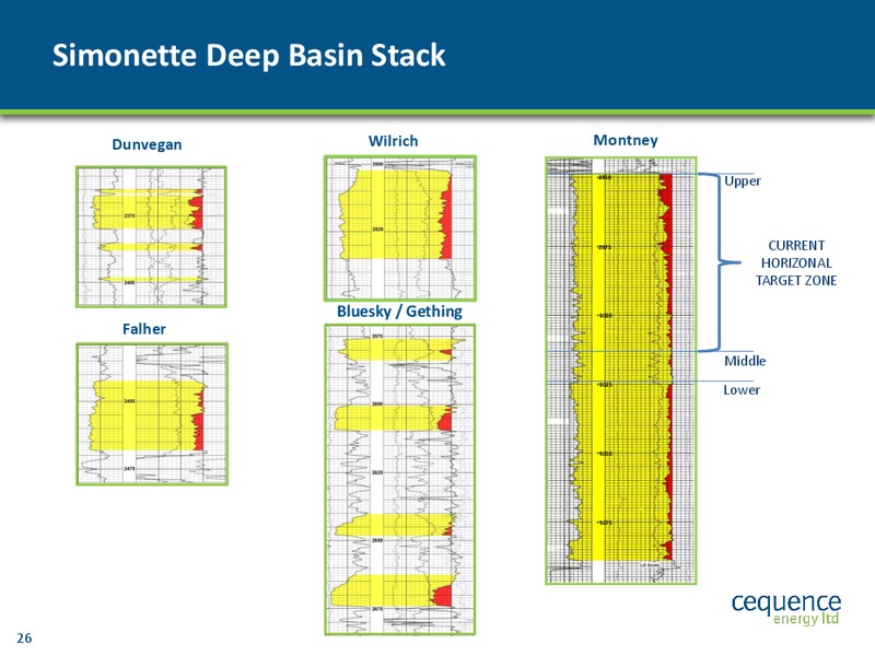 TD MARCH SECURITIES CALGARY ENERGY CONFERENCE – Cequence Energy Ltd. – slide 25