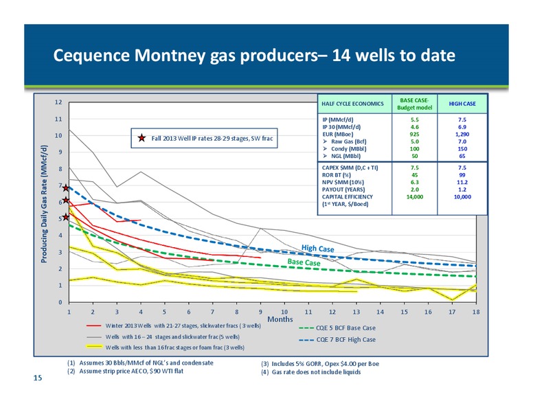 Investor Presentation – Cequence Energy Ltd. – slide 14