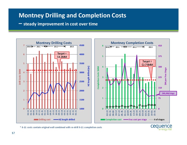 Investor Presentation – Cequence Energy Ltd. – slide 16