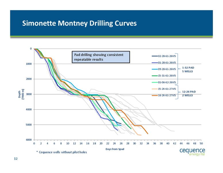 Investor Presentation – Cequence Energy Ltd. – slide 11