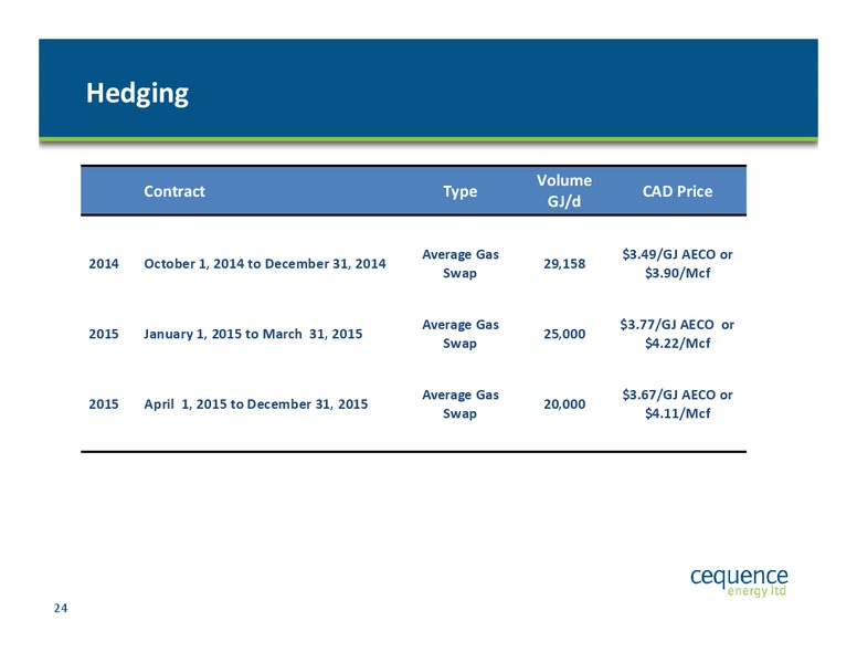 Investor Presentation – Cequence Energy Ltd. – slide 23