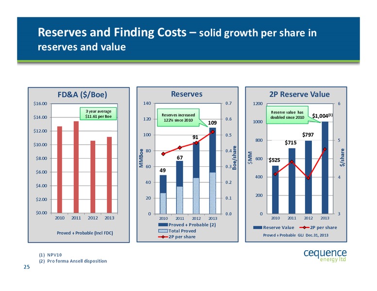 Investor Presentation – Cequence Energy Ltd. – slide 24