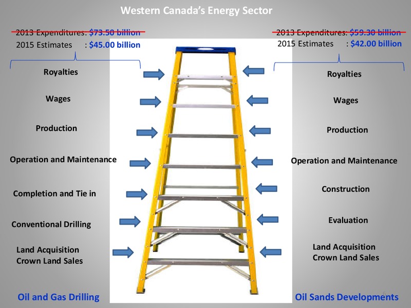 May 2015 Corporate Presentation – Canadian Energy Research Institute – slide 6