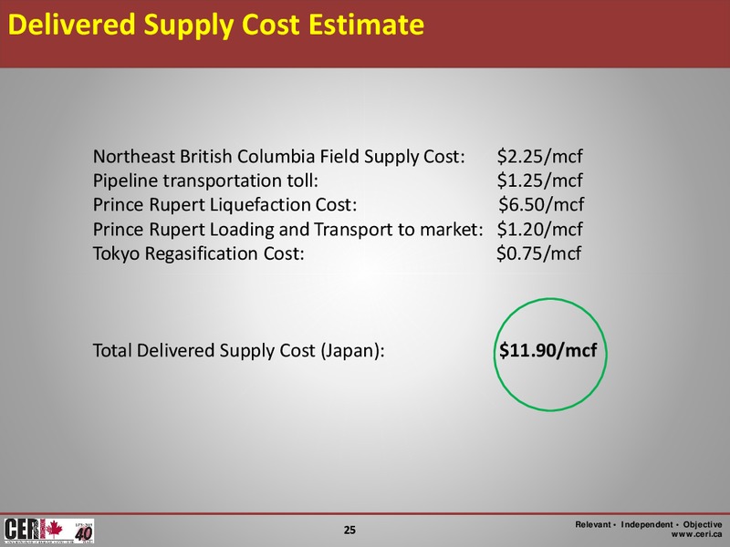 May 2015 Corporate Presentation – Canadian Energy Research Institute – slide 25