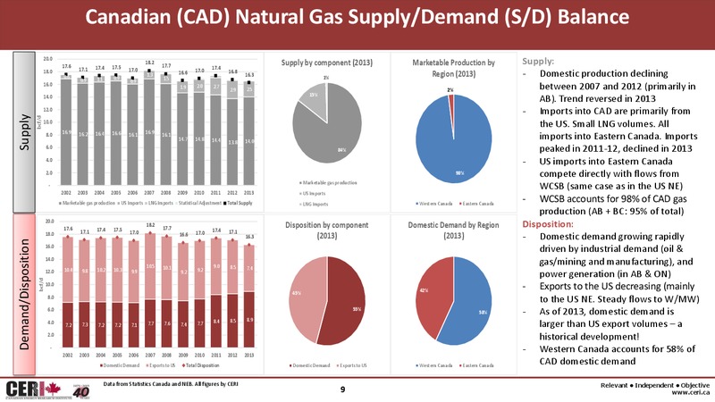 Alberta Petrochemical Development Opportunities Seminar – Canadian Energy Research Institute – slide 9