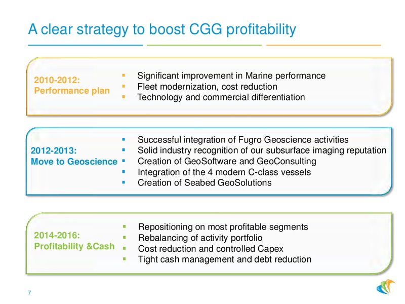 Profitability & Cash: a New Strategic Phase – CGG – slide 6