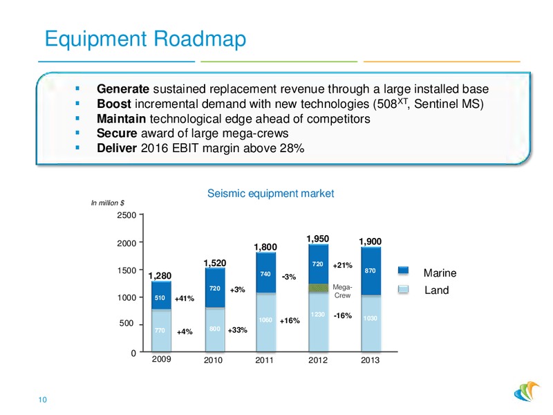 Profitability & Cash: a New Strategic Phase – CGG – slide 9