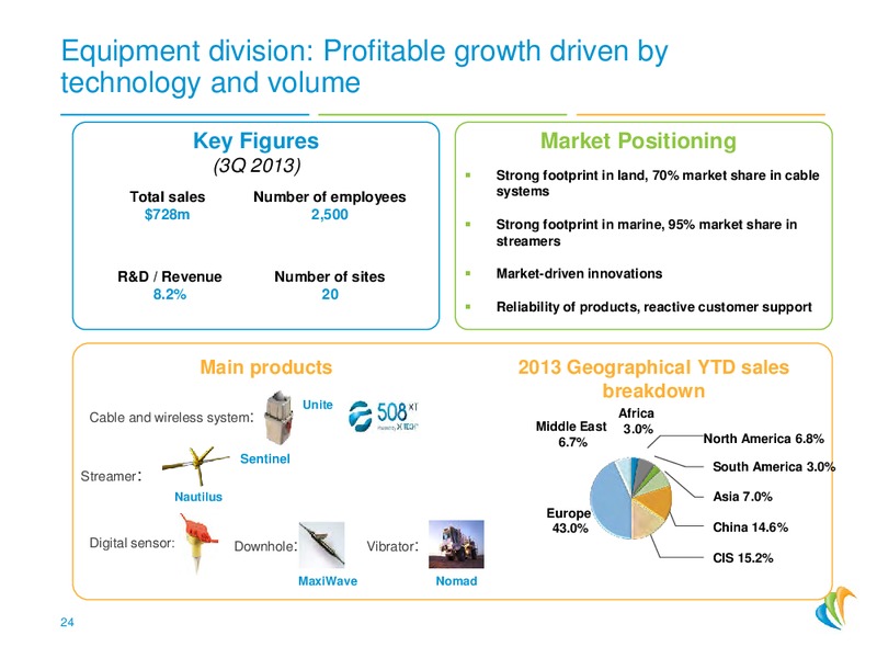 Profitability & Cash: a New Strategic Phase – CGG – slide 23