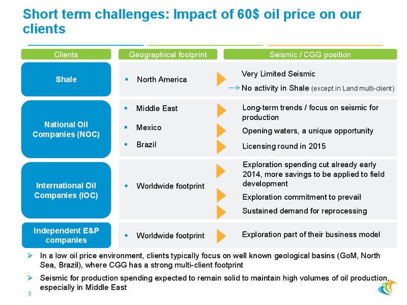 Roadshow Presentation – CGG – slide 4
