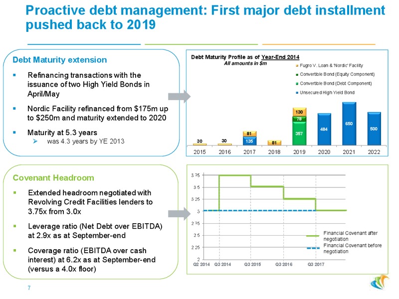 Roadshow Presentation – CGG – slide 6