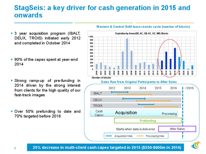 Roadshow Presentation – CGG – slide 7