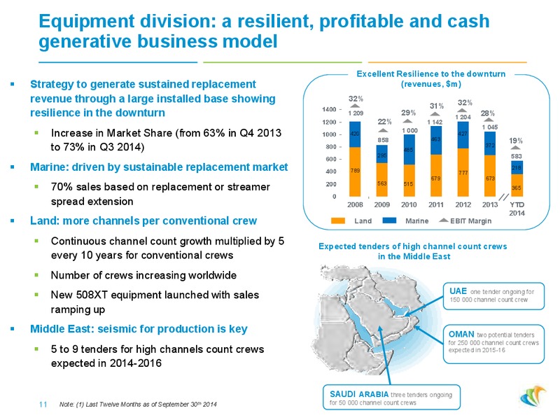 Roadshow Presentation – CGG – slide 10