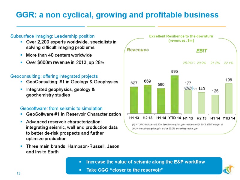 Roadshow Presentation – CGG – slide 11