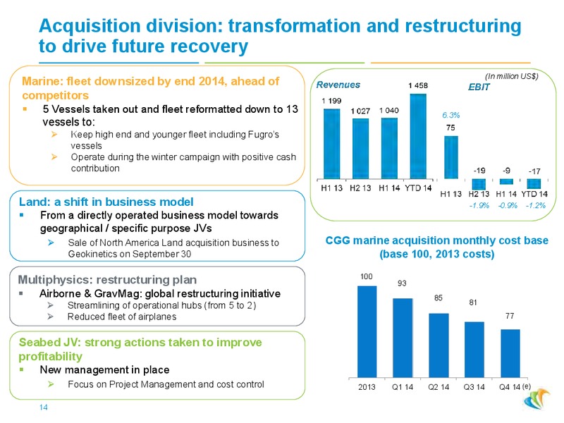Roadshow Presentation – CGG – slide 13