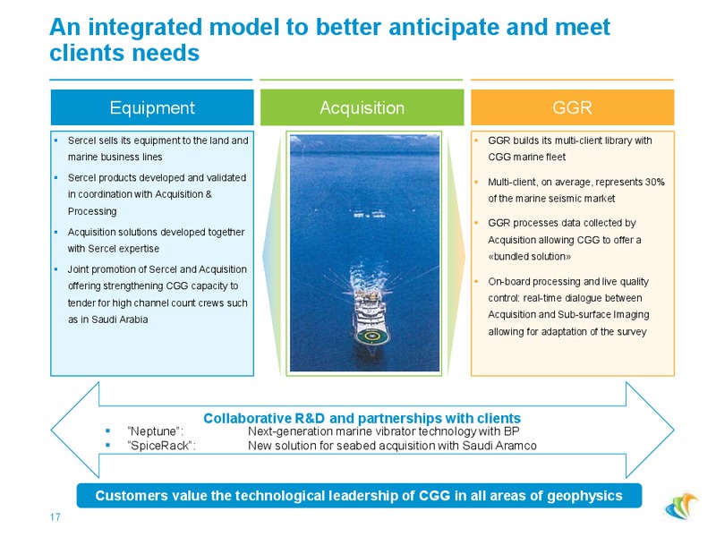 Roadshow Presentation – CGG – slide 16