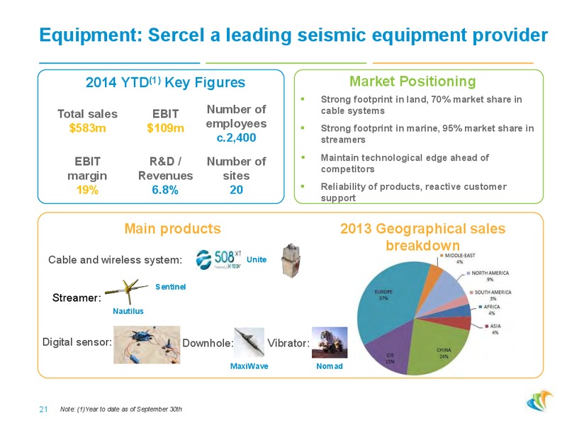 Roadshow Presentation – CGG – slide 20