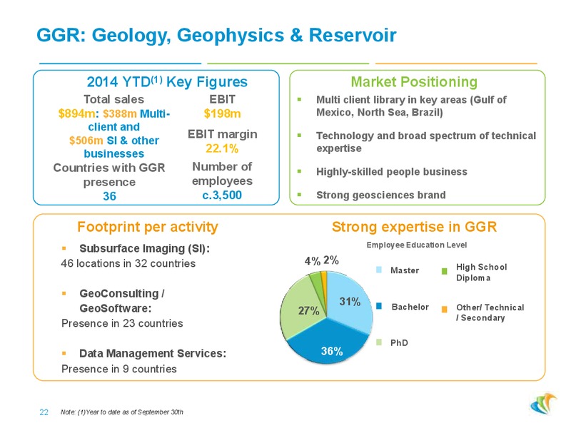 Roadshow Presentation – CGG – slide 21