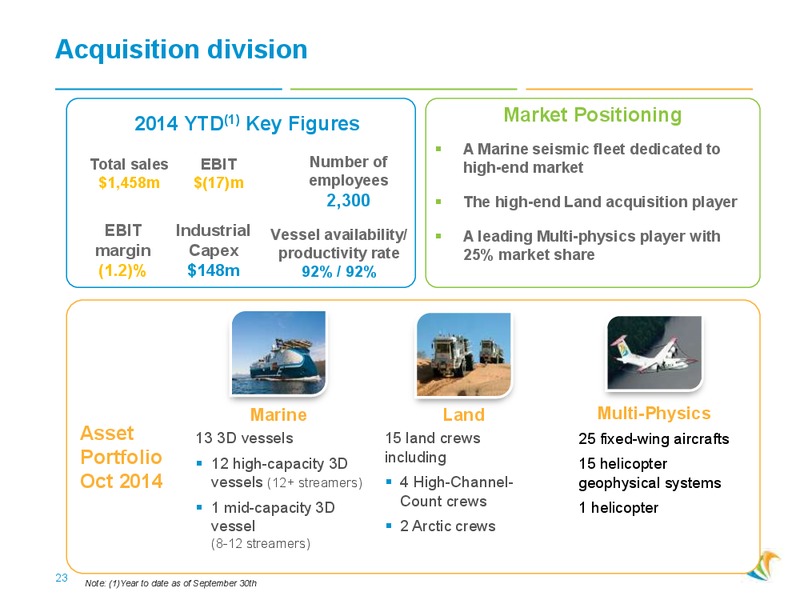 Roadshow Presentation – CGG – slide 22