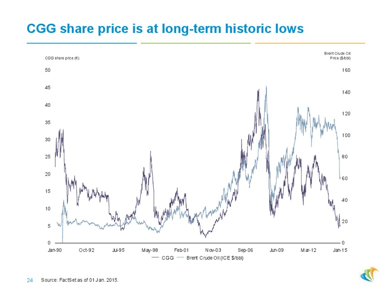 Roadshow Presentation – CGG – slide 23
