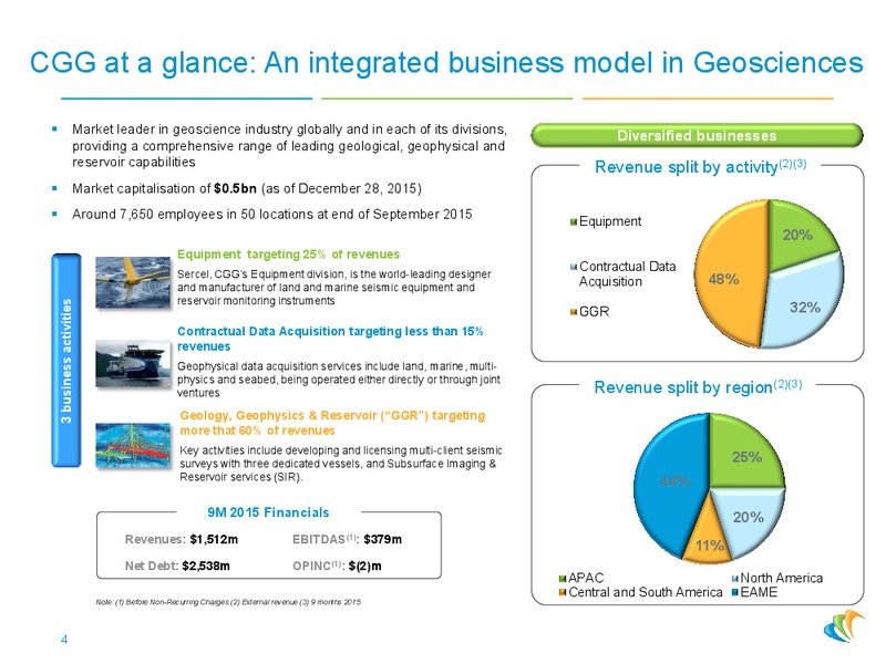 Oddo Forum – CGG – slide 3