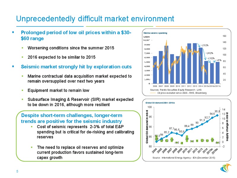 Oddo Forum – CGG – slide 4