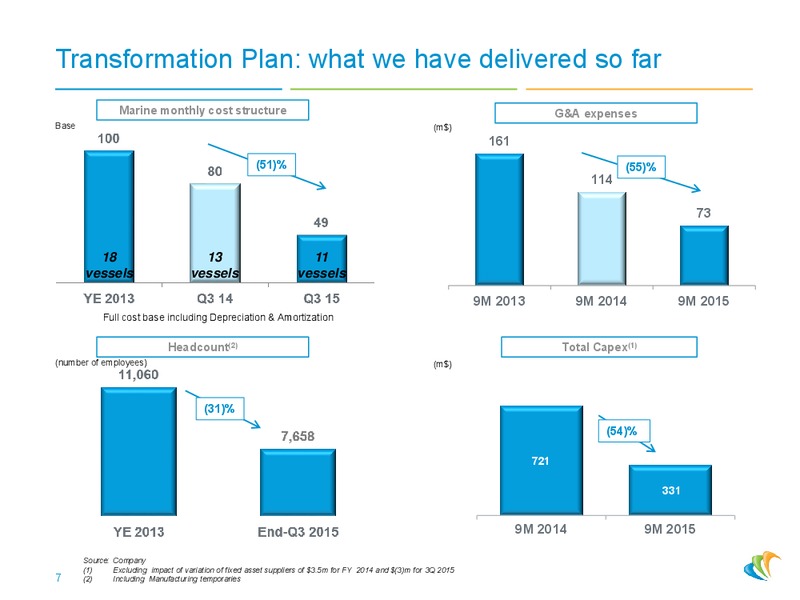 Oddo Forum – CGG – slide 6