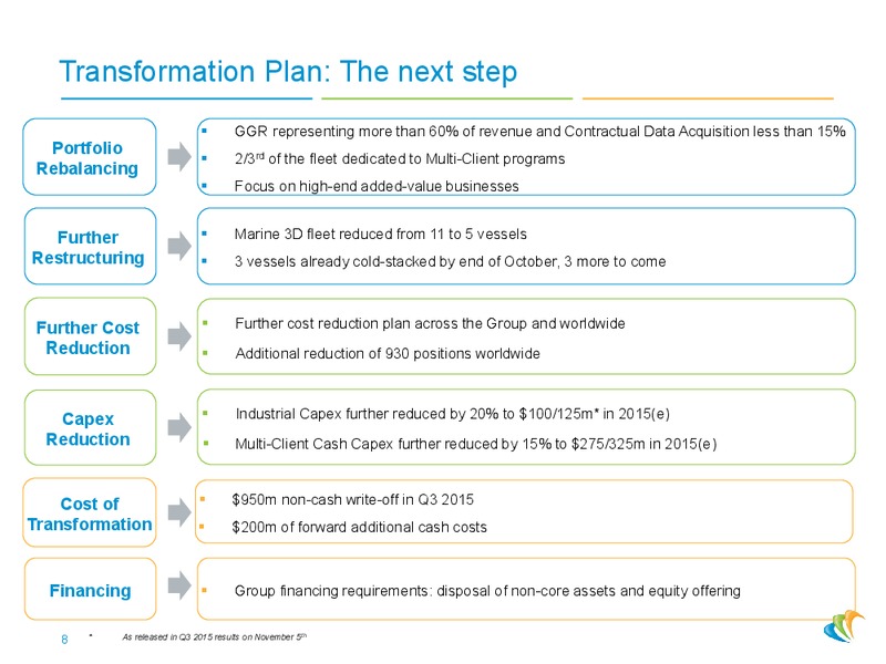 Oddo Forum – CGG – slide 7