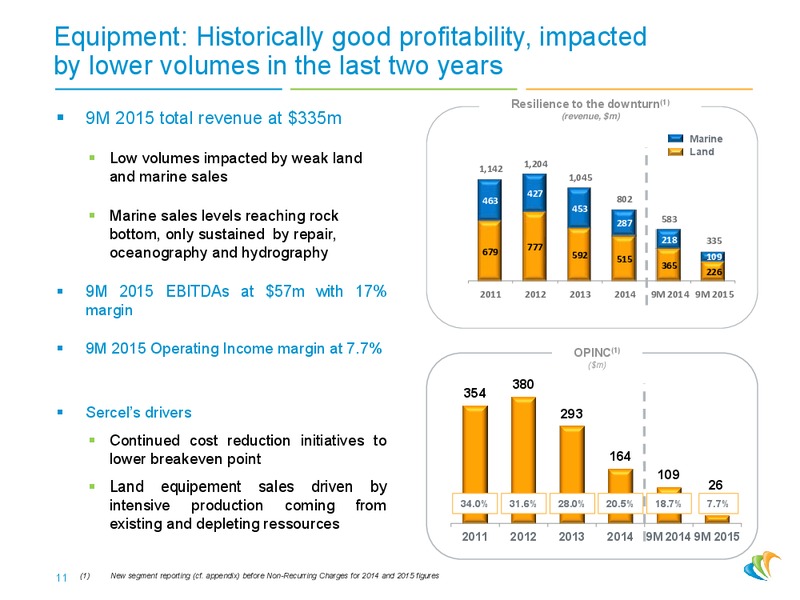 Oddo Forum – CGG – slide 10