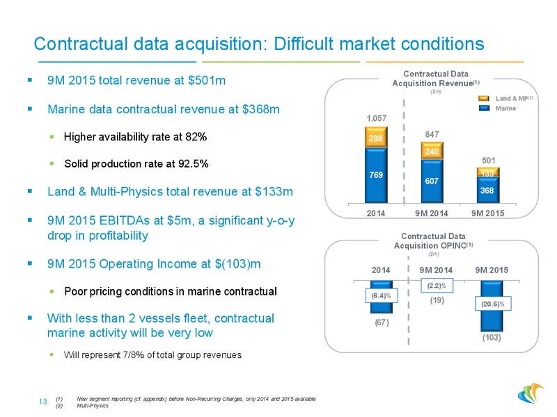 Oddo Forum – CGG – slide 12