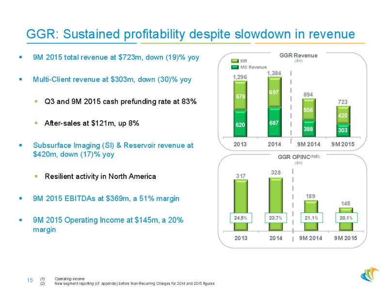 Oddo Forum – CGG – slide 14