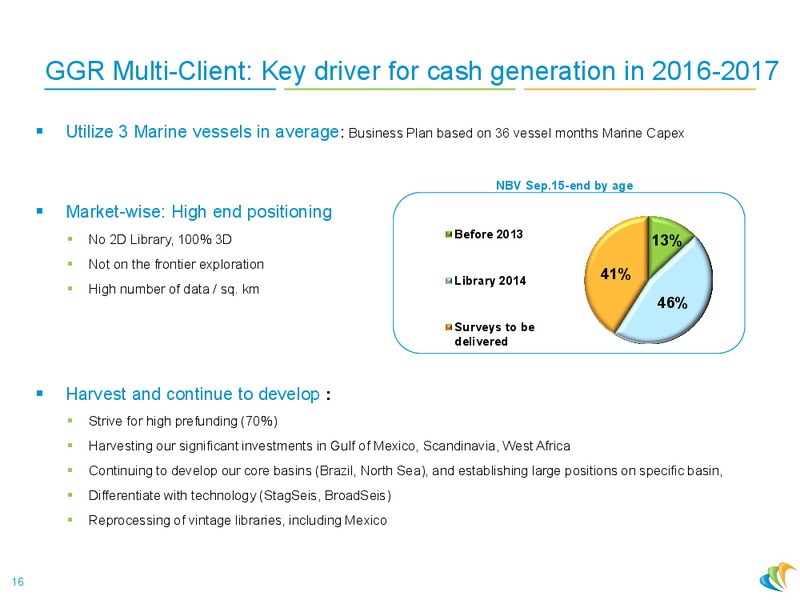 Oddo Forum – CGG – slide 15