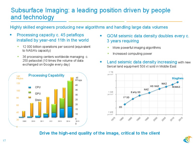 Oddo Forum – CGG – slide 16