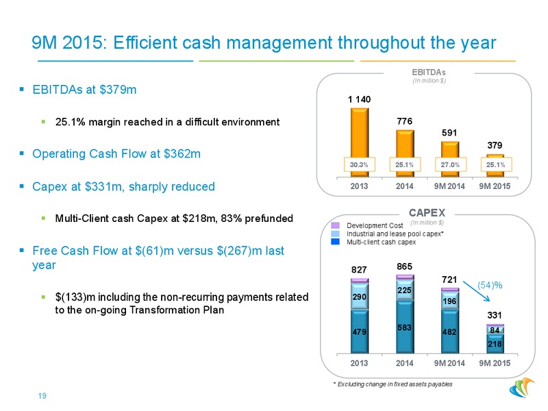 Oddo Forum – CGG – slide 18