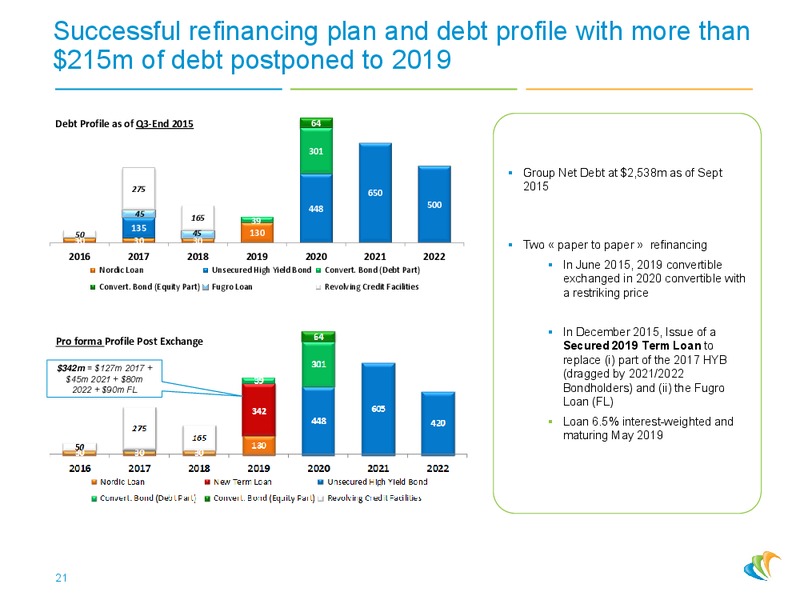 Oddo Forum – CGG – slide 20