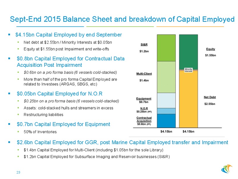 Oddo Forum – CGG – slide 22