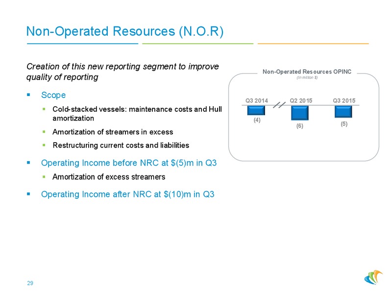 Oddo Forum – CGG – slide 28